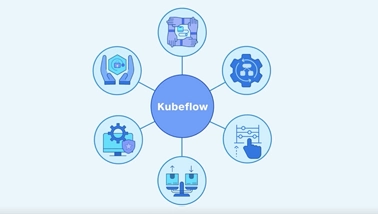 Deploy and manage ML pipelines easily with managed Kubeflow.